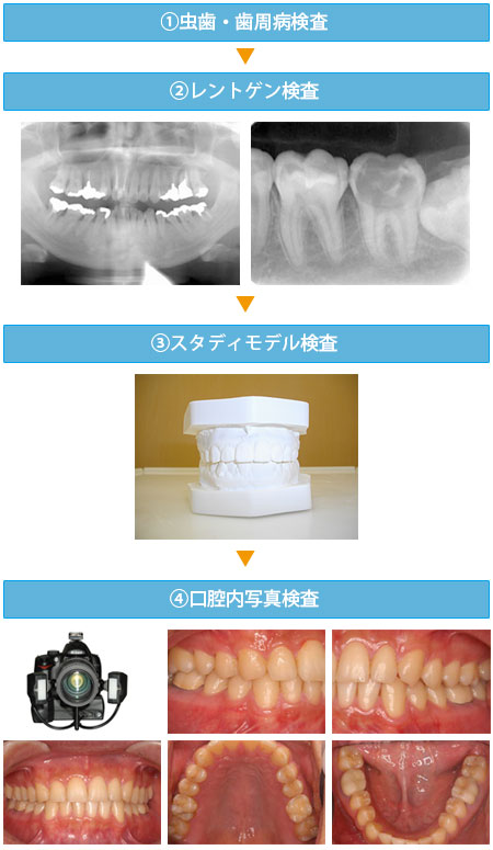 ４．検査