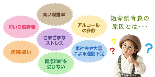 短命青森県の原因とは・・・